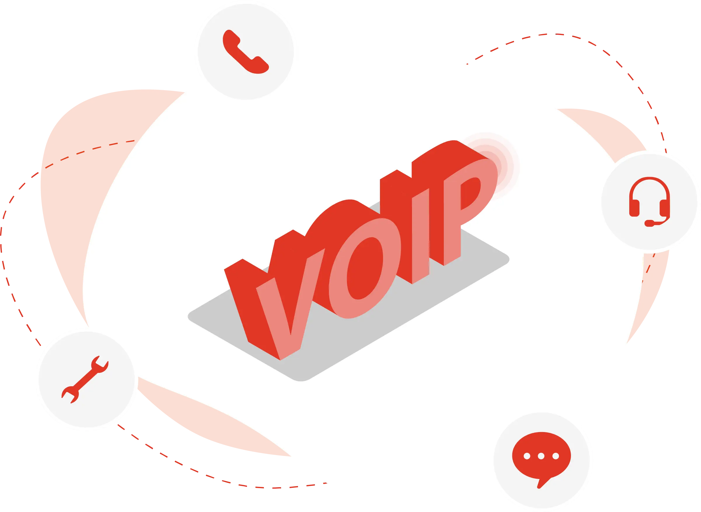 VoIP Service Provider in Bangalore